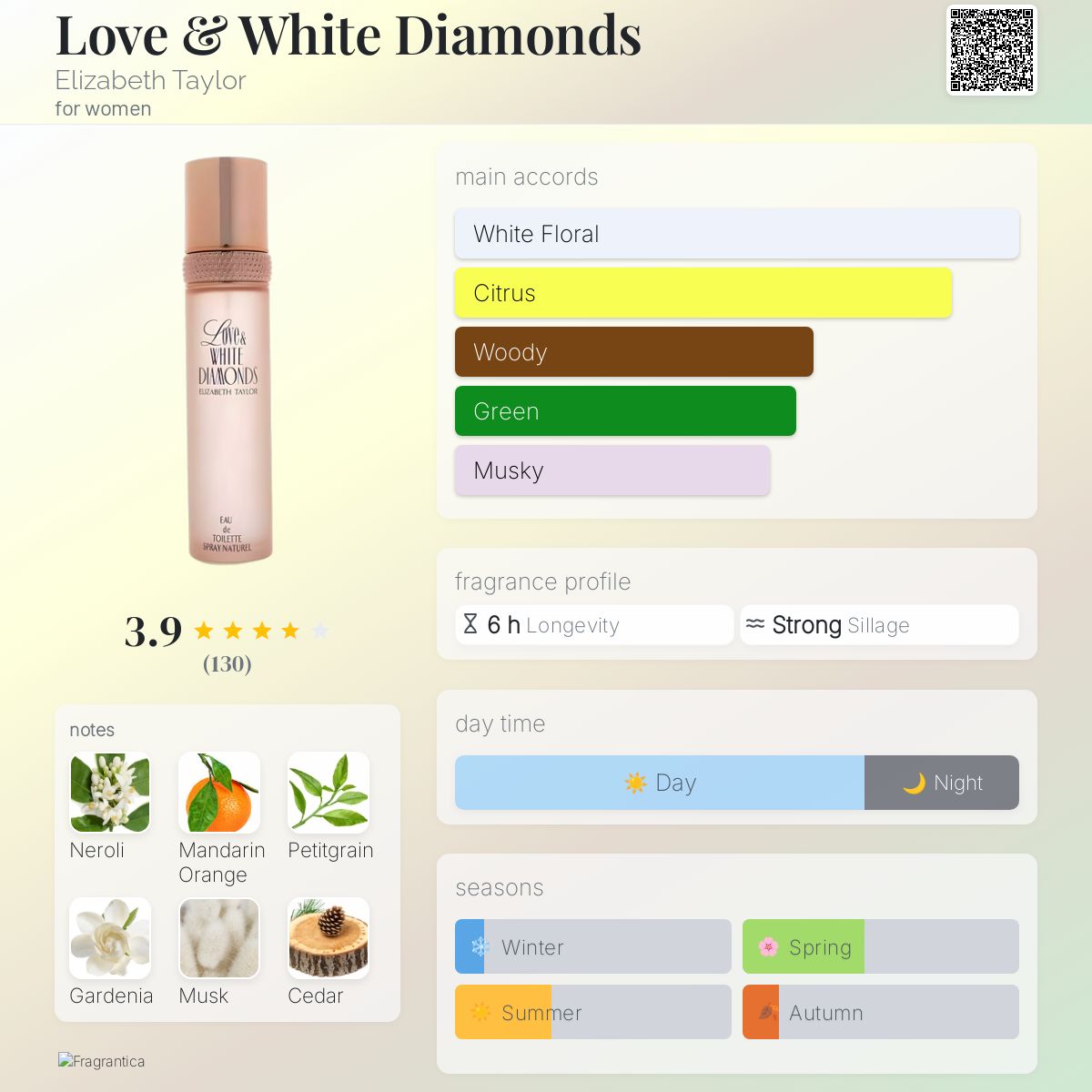 Chemist Warehouse White Diamonds Elizabeth Taylor Gift Set
