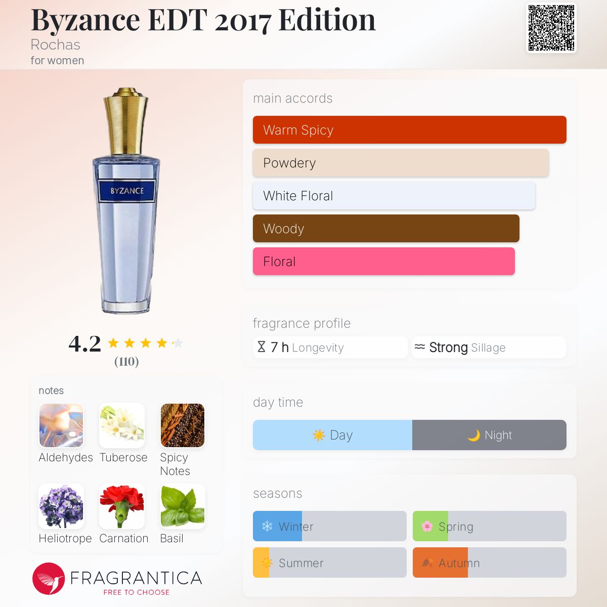 【残90%以上】ROCHAS ＊BYZANCE E dT 100ml Byzance Gold - Rochas Official Website