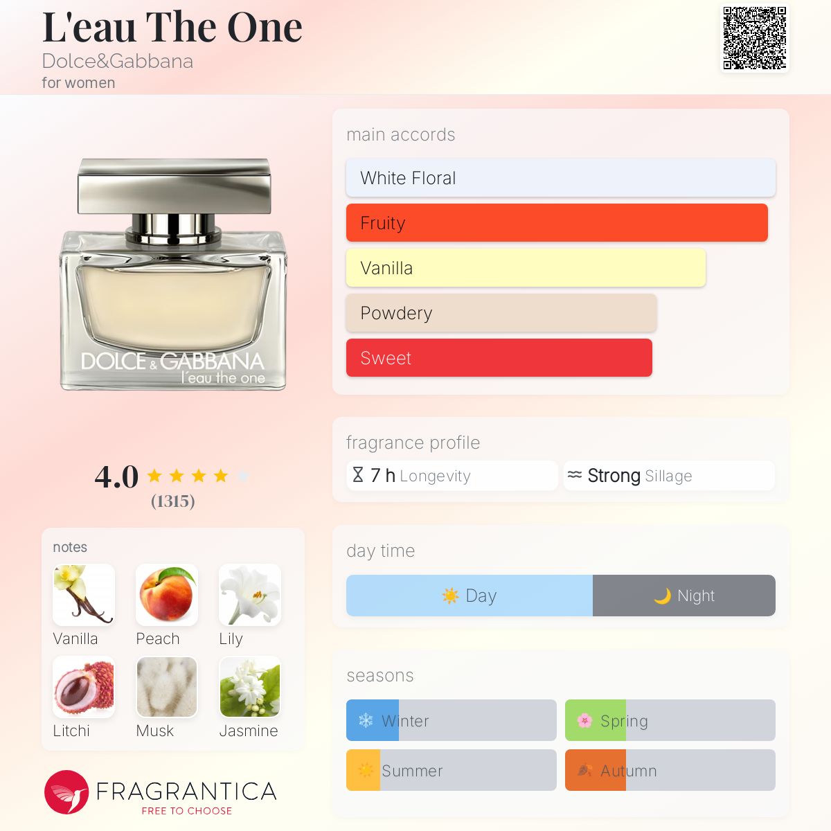 L'eau The One Dolce&Gabbana perfume - a