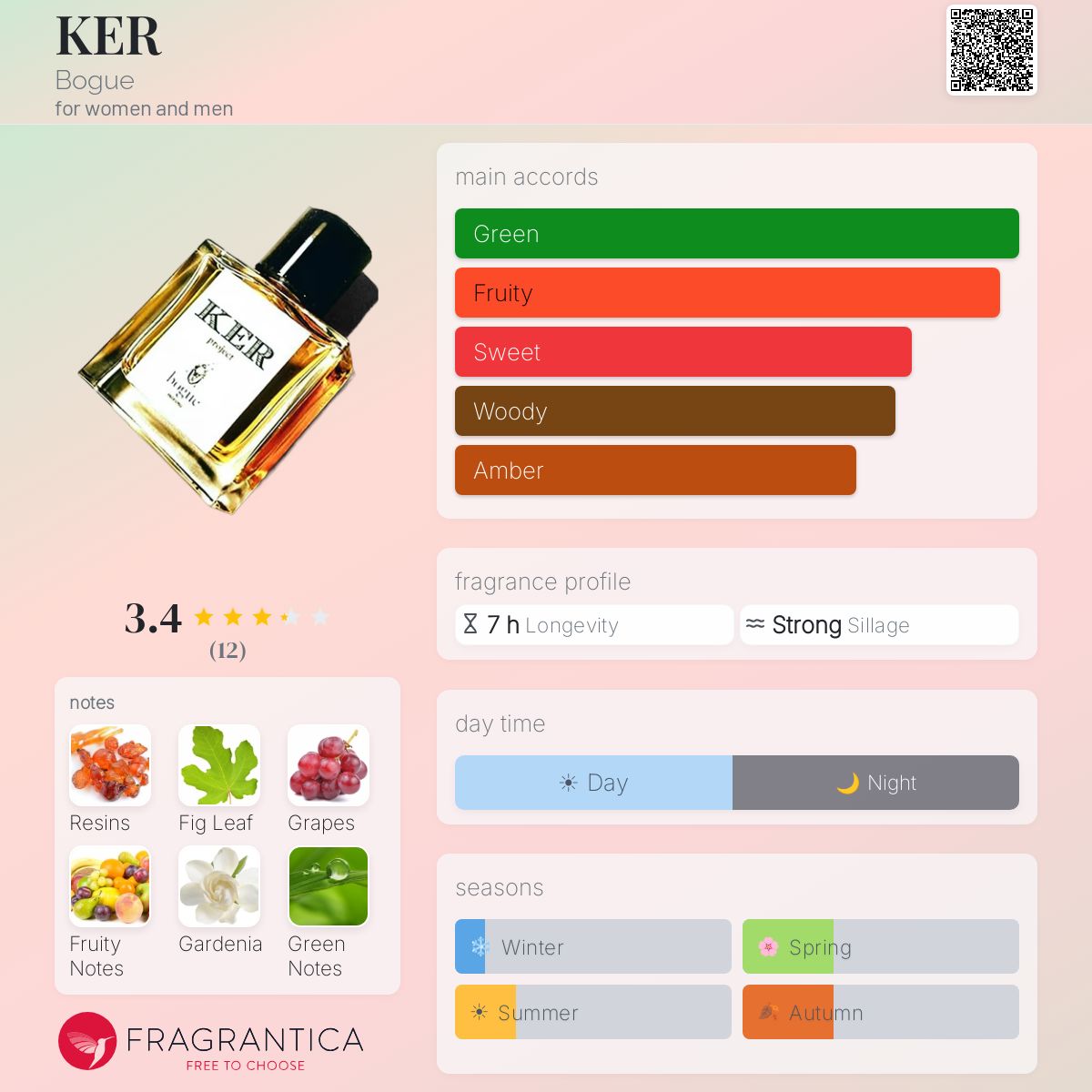 Fragrantica image 5
