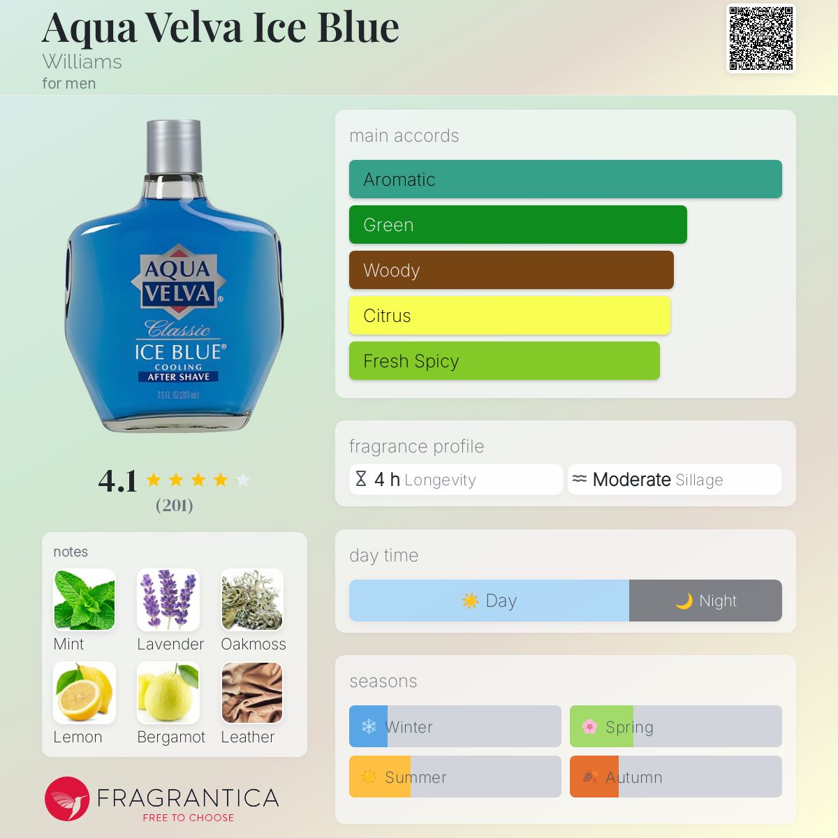 Aftershave Lotion Williams After Shave After Shave Lotion Williams