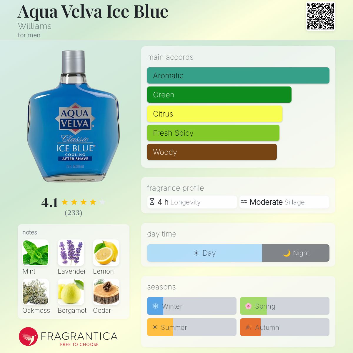 Aqua Velva Classic Ice Blue After Shave – 3.5 Ounce (Pack Of 3) – Men's Aftershave