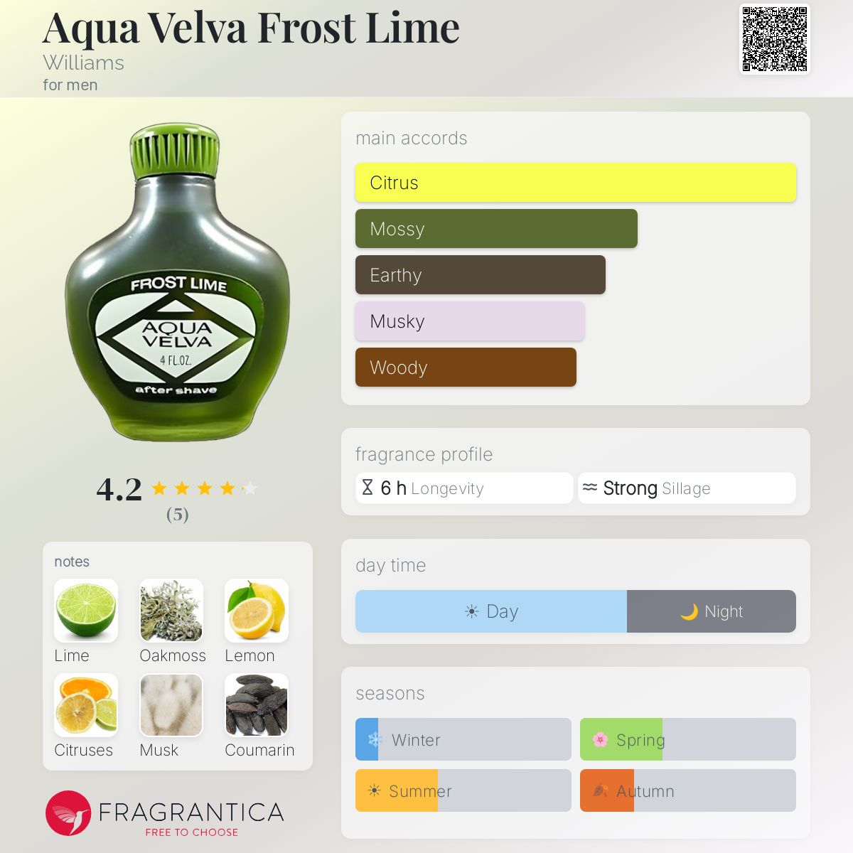 Fragrantica image 5