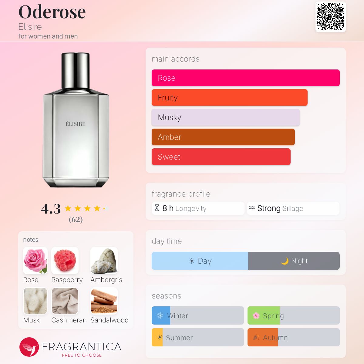 Oderose Elisire perfume - a fragrance for women and men 2017