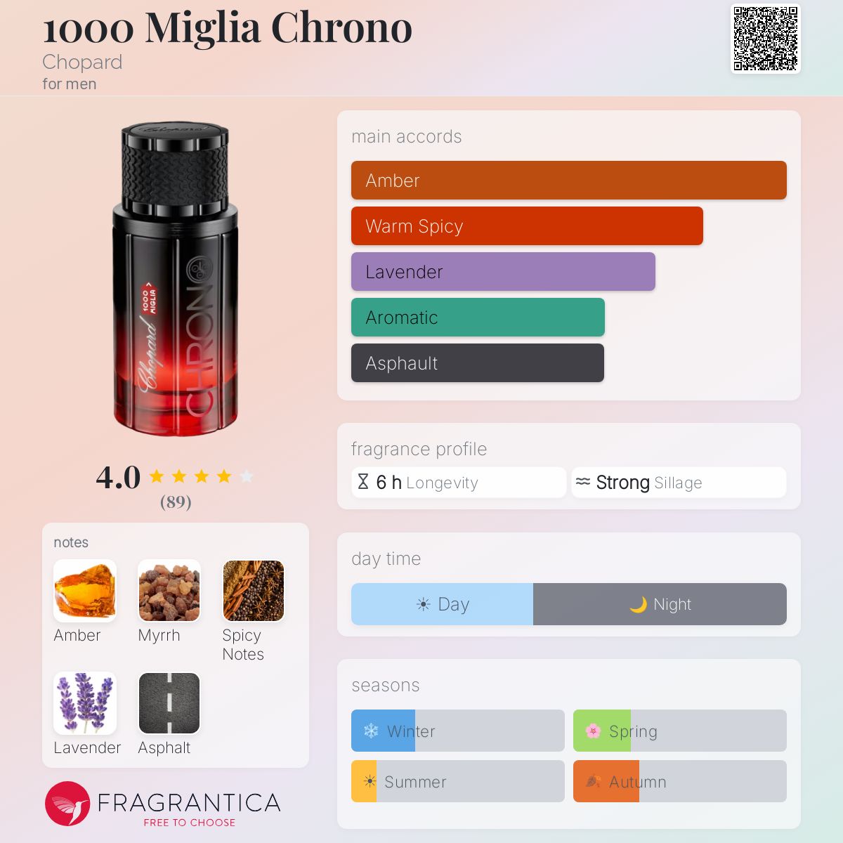 Profile card