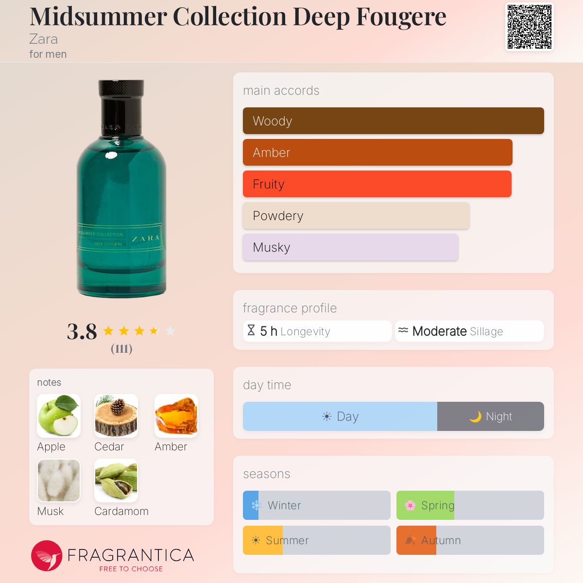Fragrantica image 5