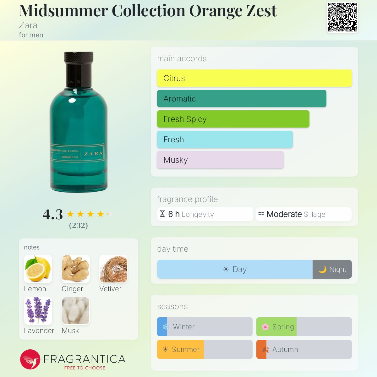 Fragrantica image 5