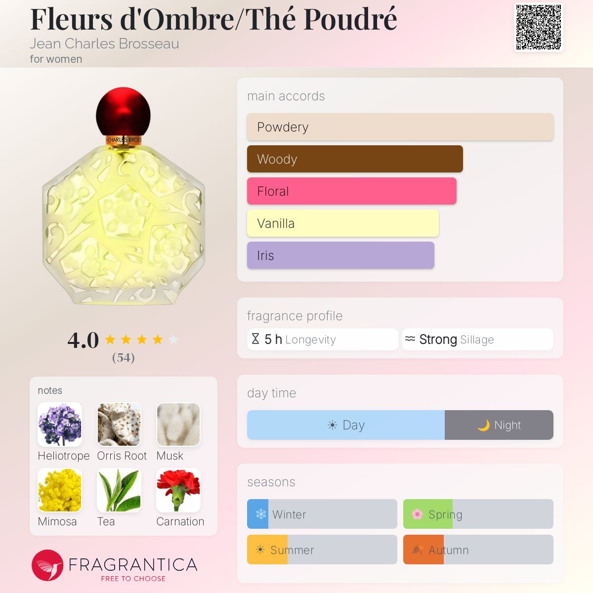 Fragrantica image 5