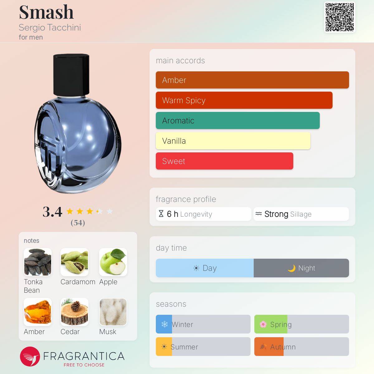 Fragrantica image 5