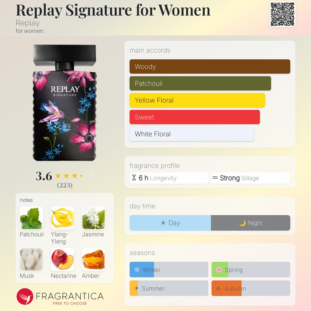 Fragrantica image 5