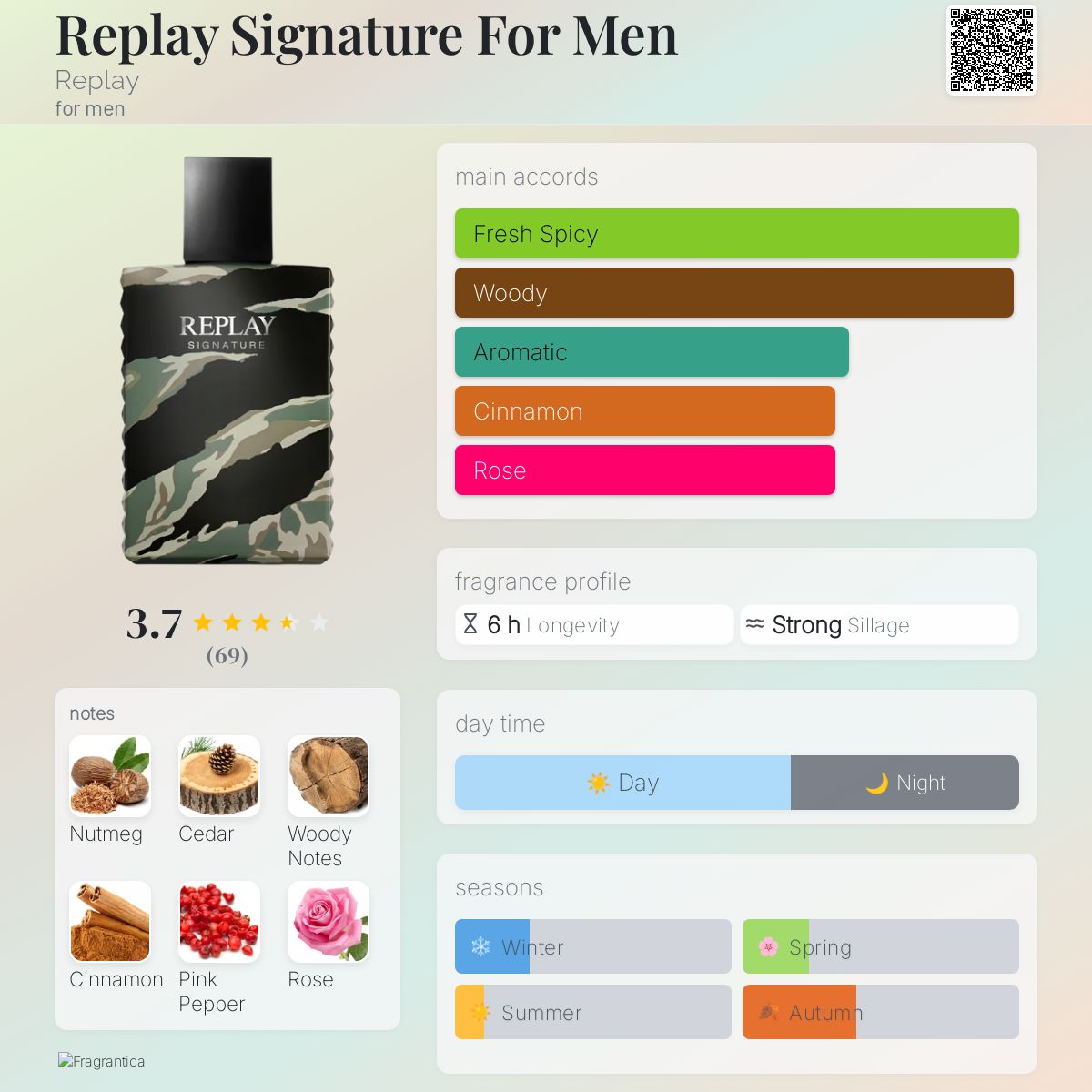 Replay Signature For Men Replay cologne a fragrance for men 2017
