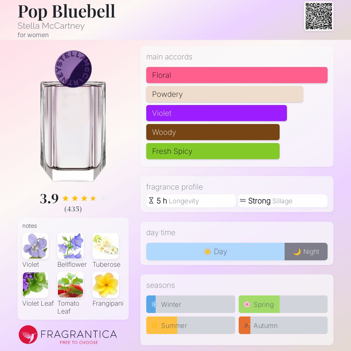Cosmetics Stella Mccartney Pop Perfume Review Pop Bluebell Stella