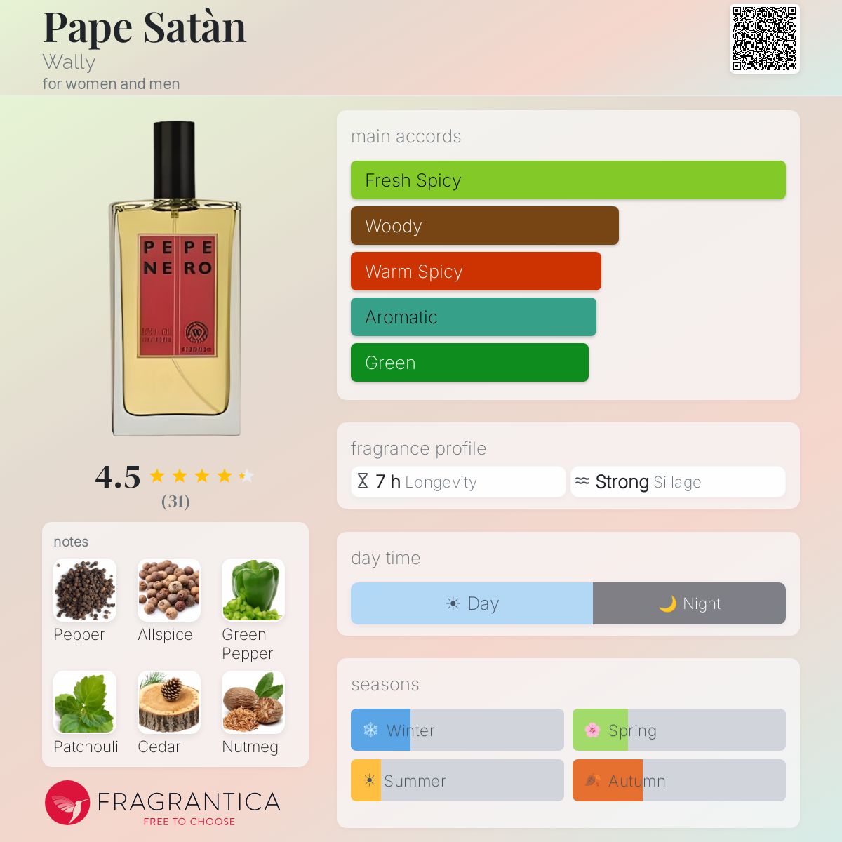 Pape Satàn Wally perfume - a fragrance for women and men