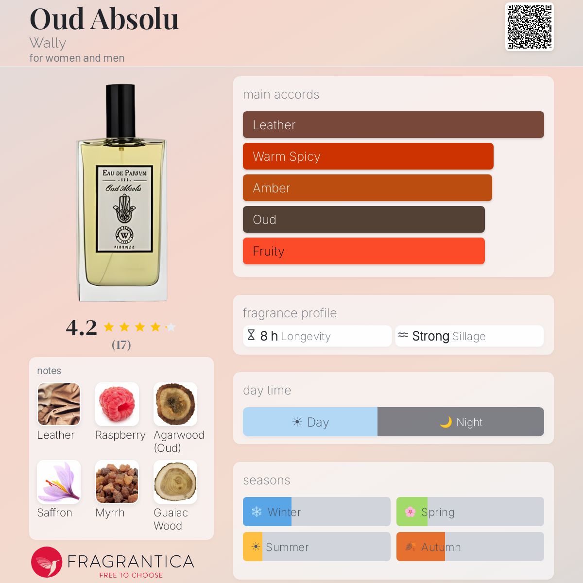 Fragrantica image 5