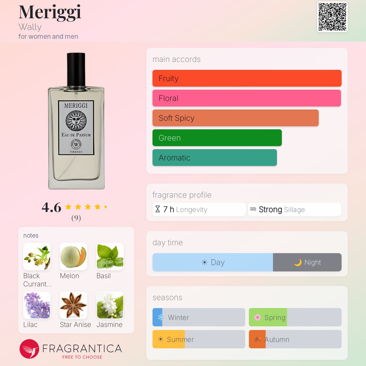 【新品】Wally ワーリー オードパルファム MERIGGI 100ml Meriggi Wally perfume - a fragrance for women and men