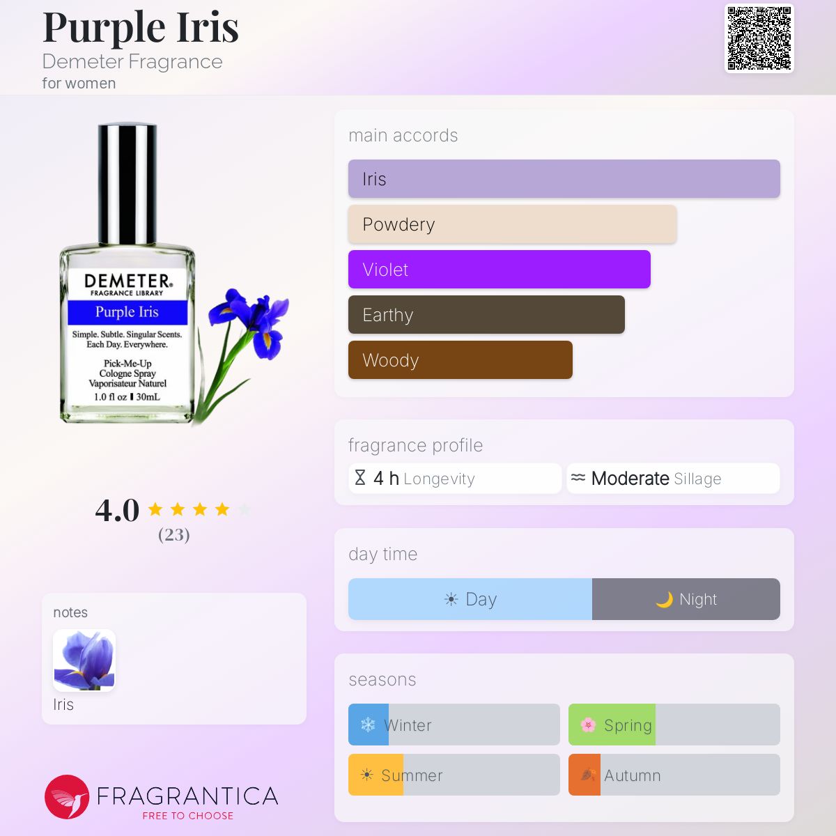 Fragrantica image 5