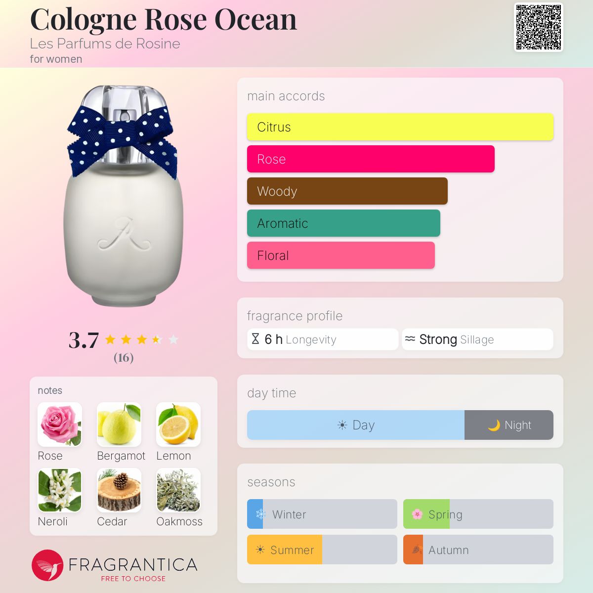 Cologne Rose Ocean Les Parfums de Rosine perfume - a fragrance for