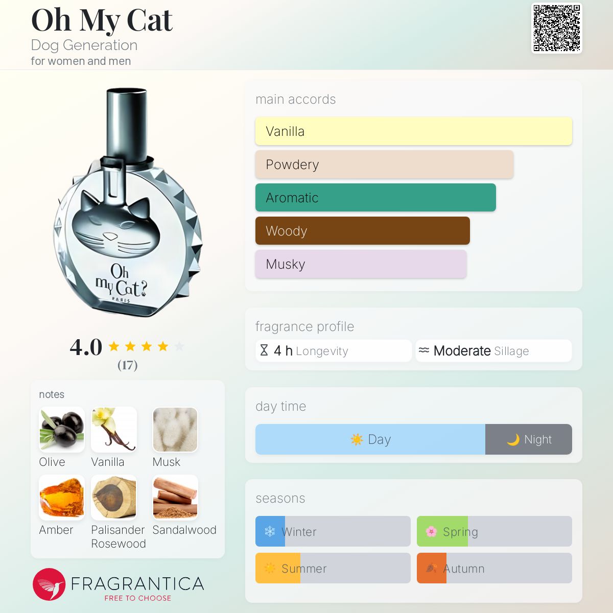 Oh My Cat Dog Generation perfume - a fragrance for women and men 2001