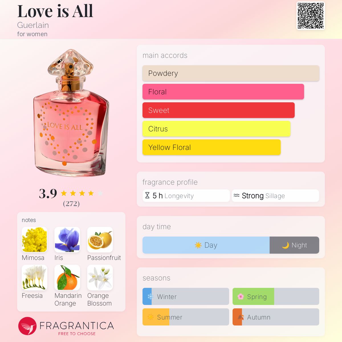 GUERLAIN ゲラン　ラヴイズオール　オードトワレ　50ml ゲラン ラブイズオール オードトワレ EDT SP 50ml レディース