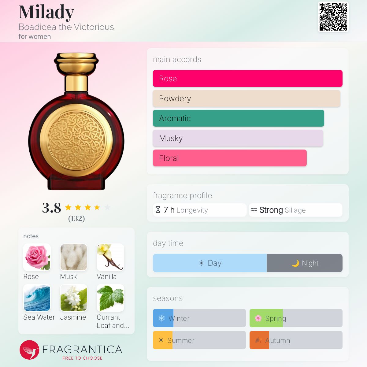 Profile card