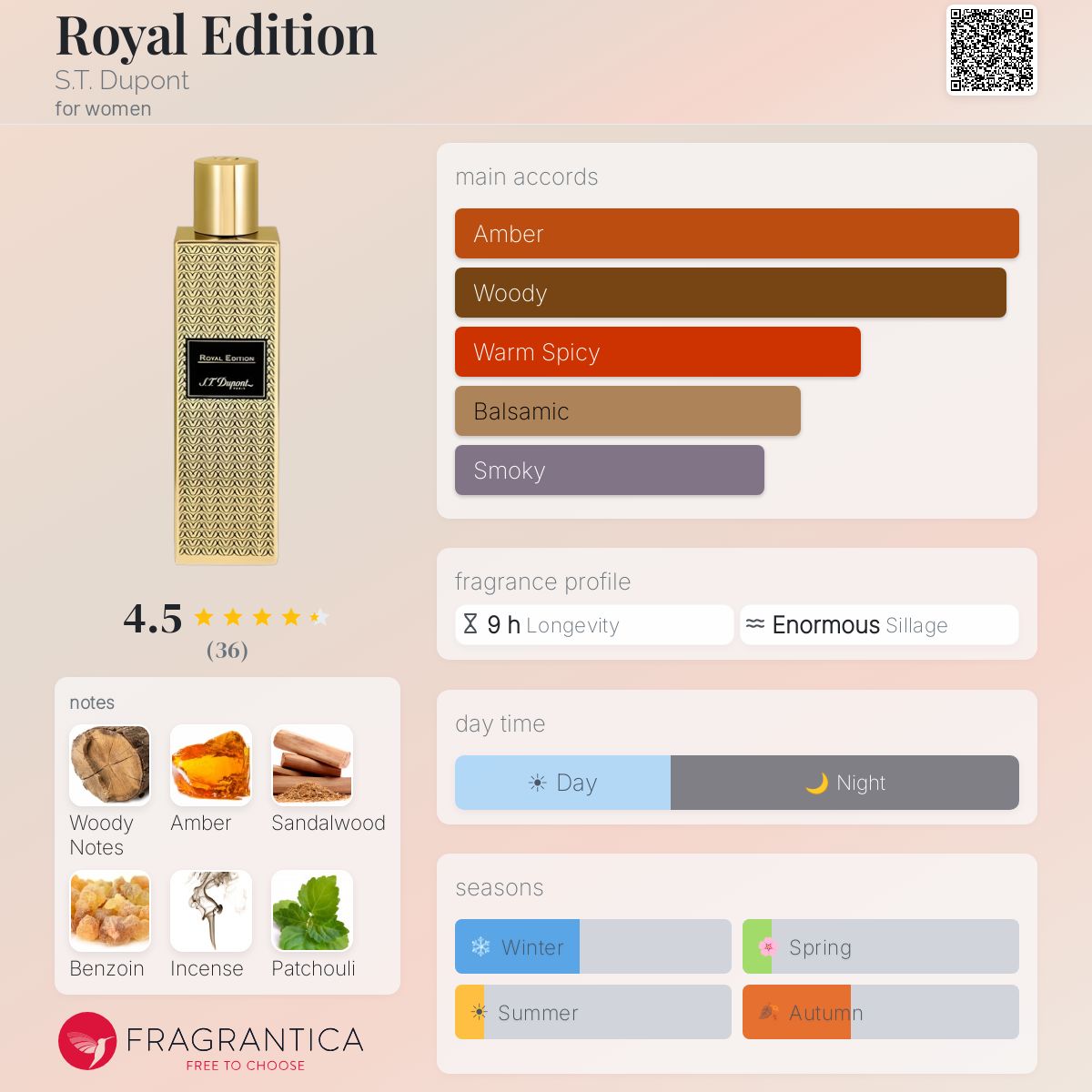 Profile card