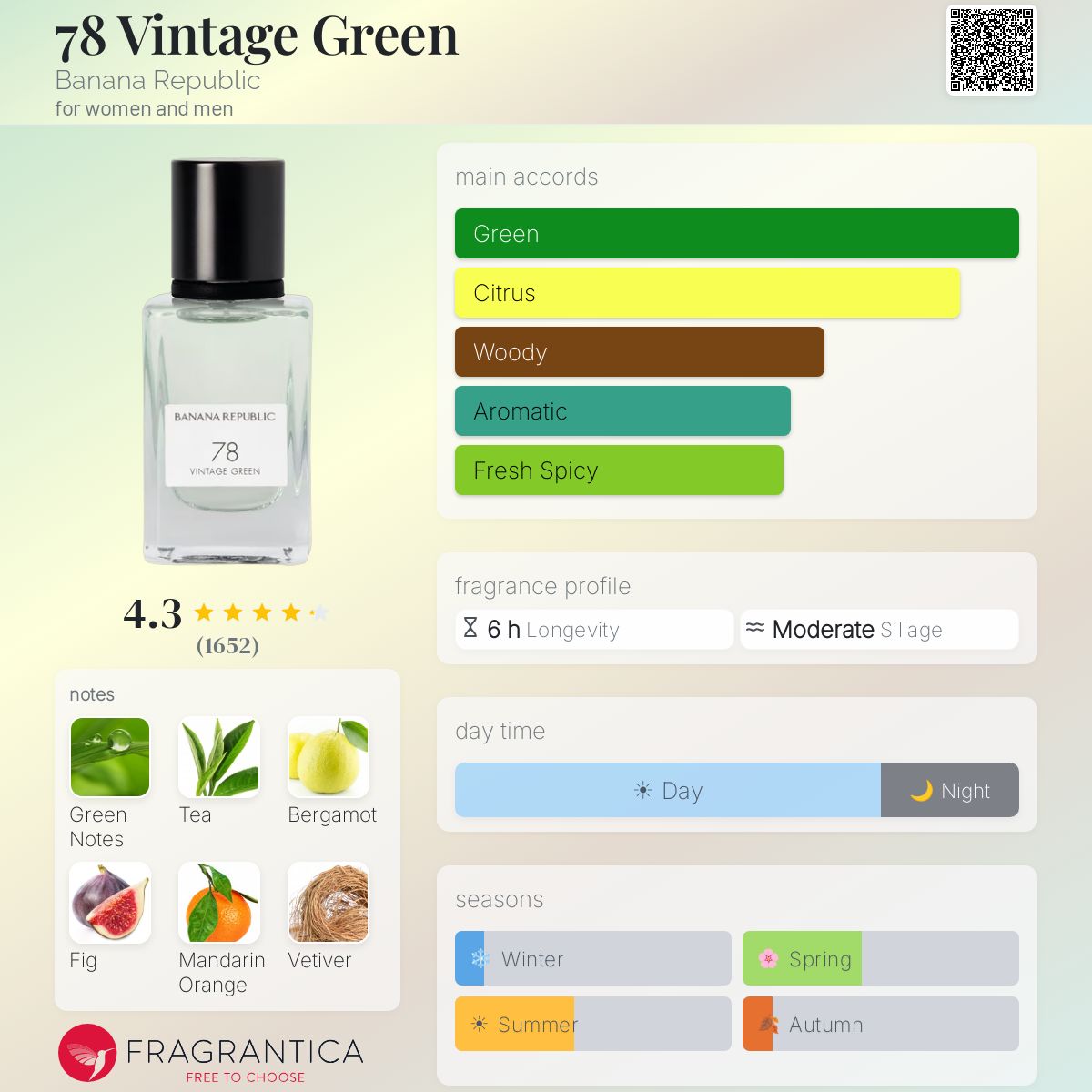 Fragrantica image 5