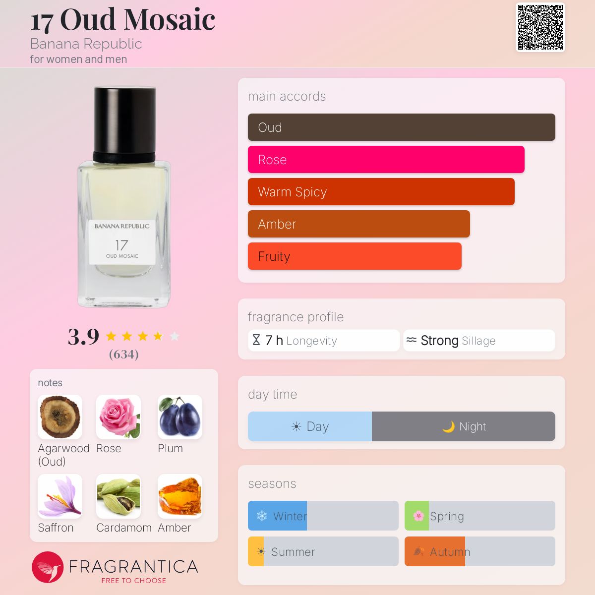 Profile card