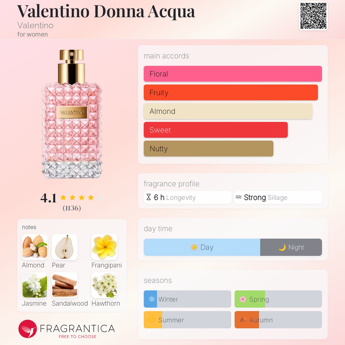 Valentino Donna Acqua Valentino perfume - a fragrance for