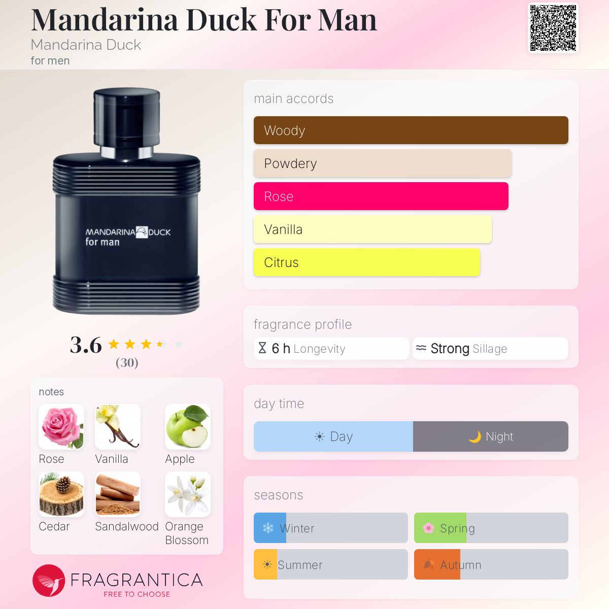 Mandarina Duck For Man Mandarina Duck cologne - a fragrance for
