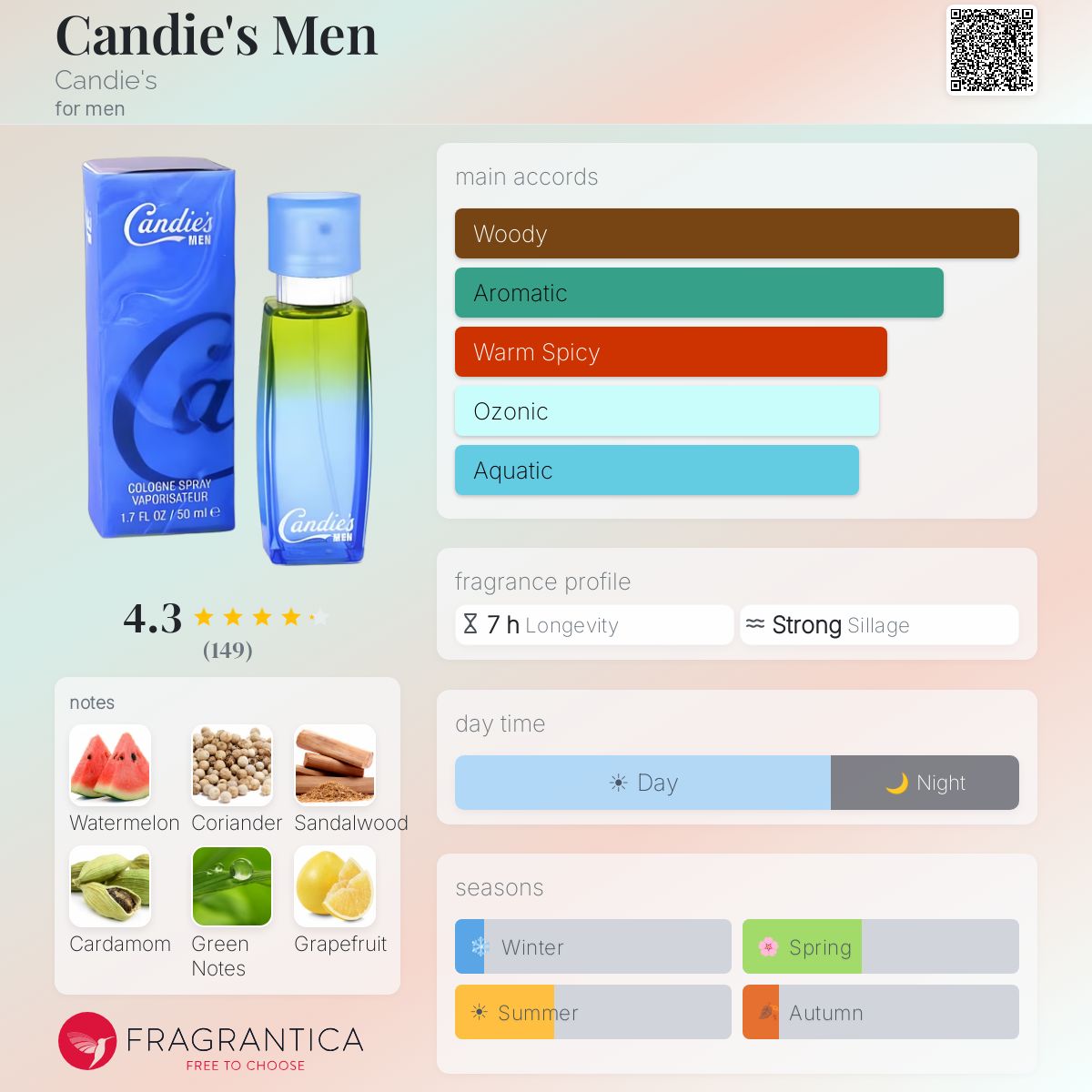 Fragrantica image 5