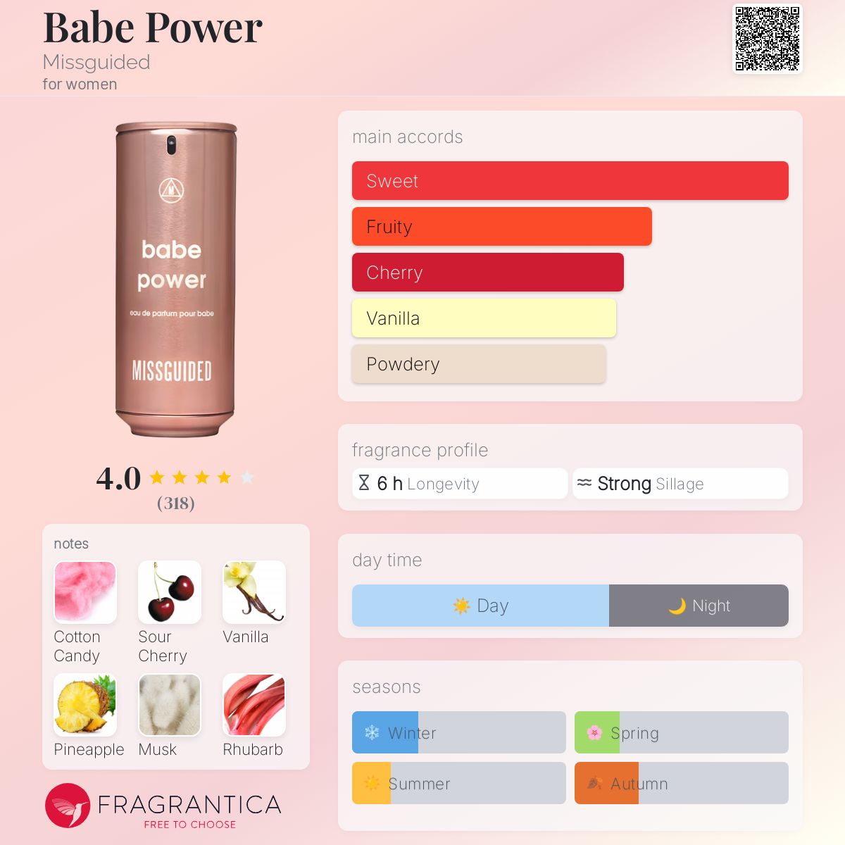 Chemist Warehouse Missguided Babe Power Perfume Missguided Babe
