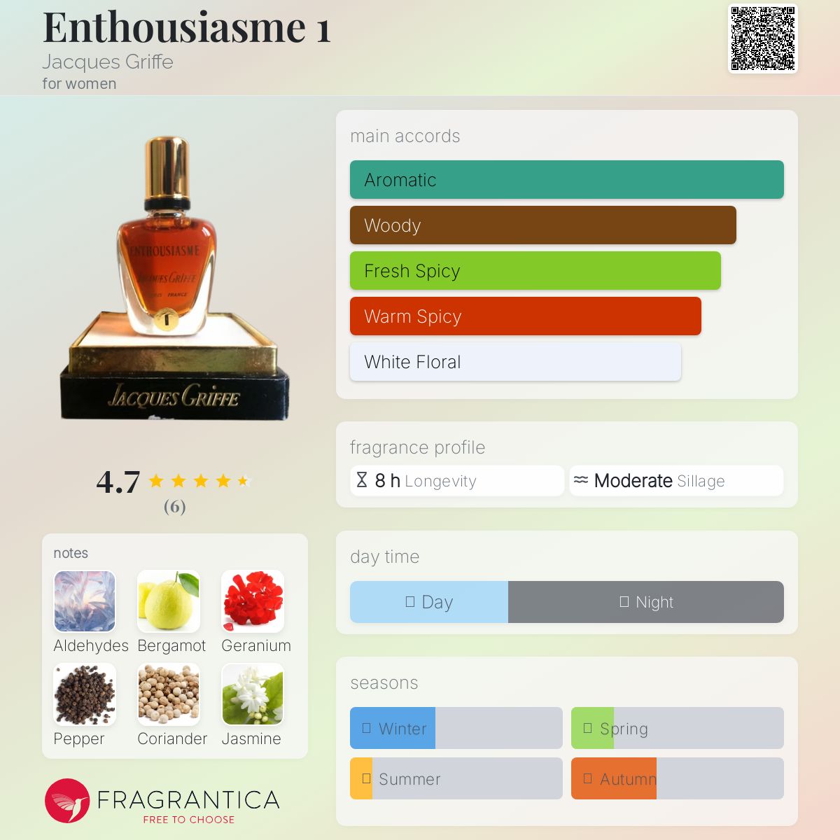 Enthousiasme 1 Jacques Griffe perfume - a fragrance for women 1960