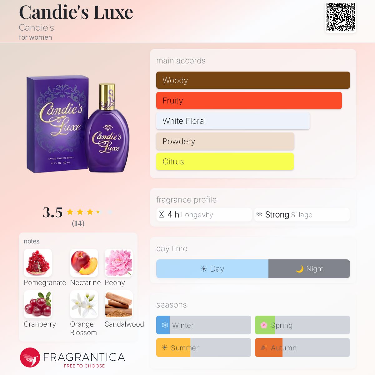 Fragrantica image 5
