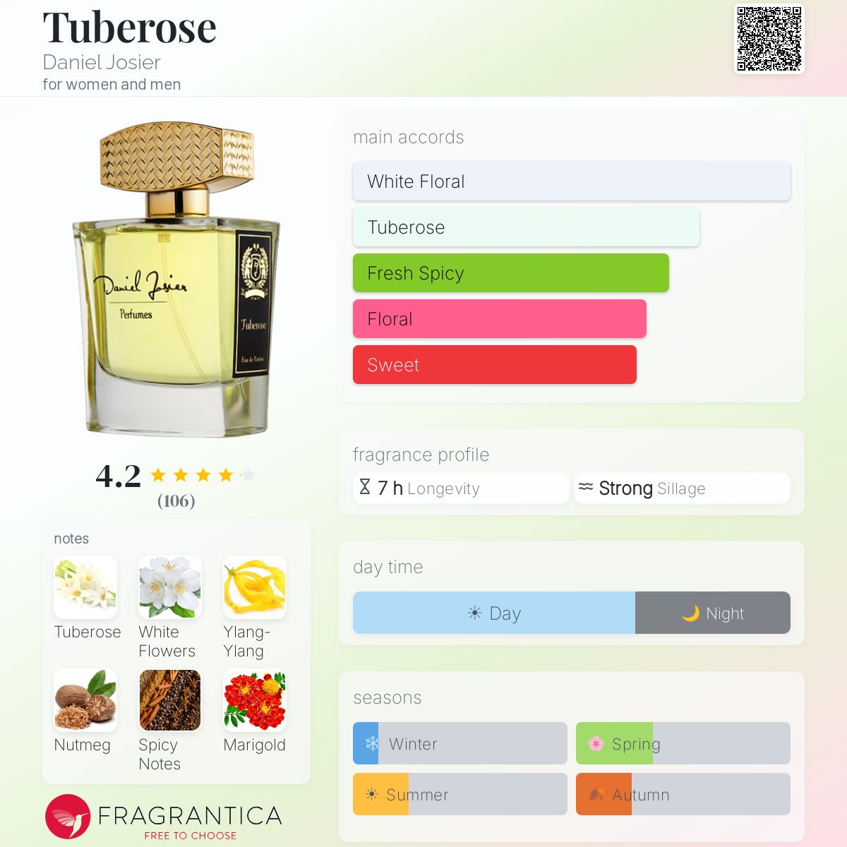 Profile card