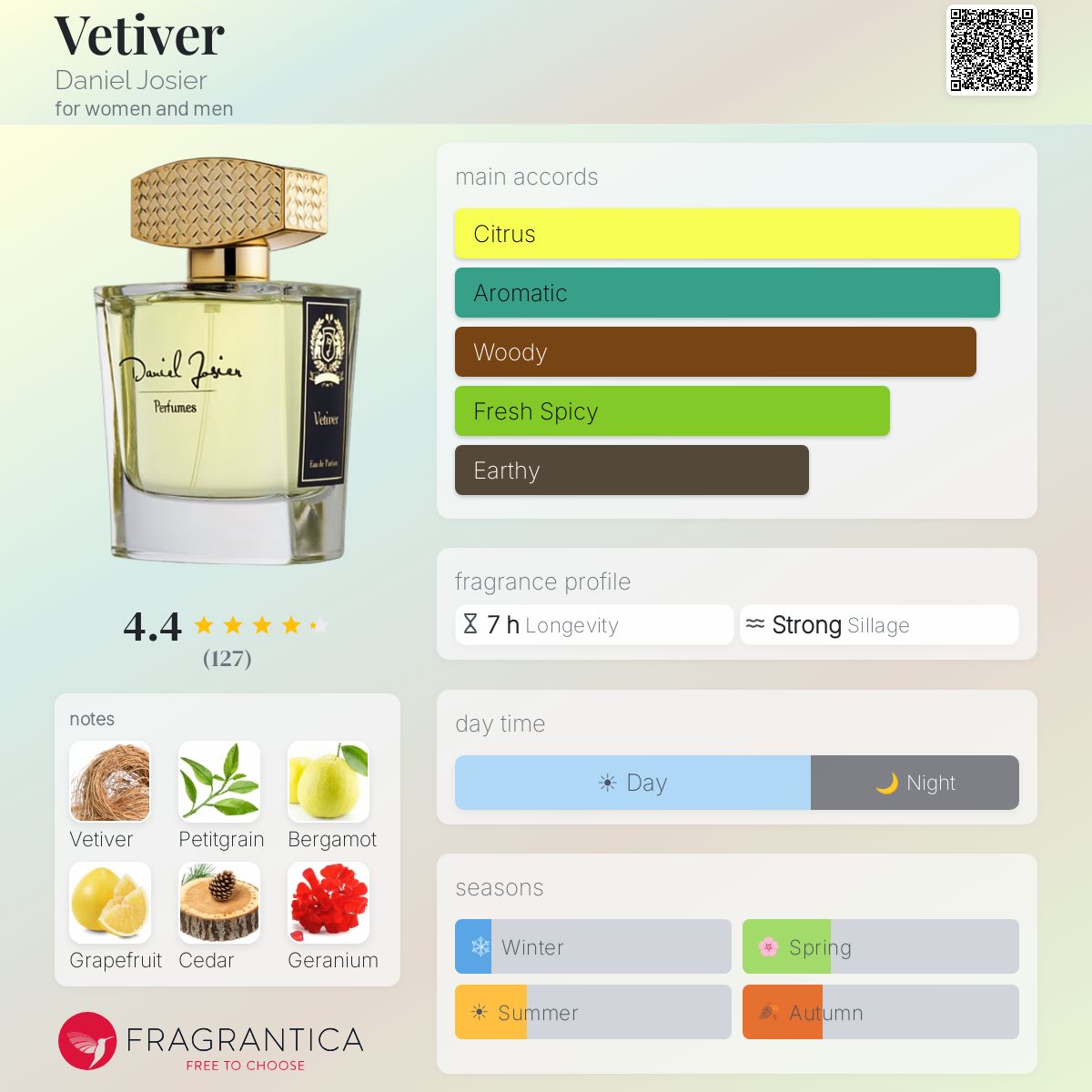 Profile card