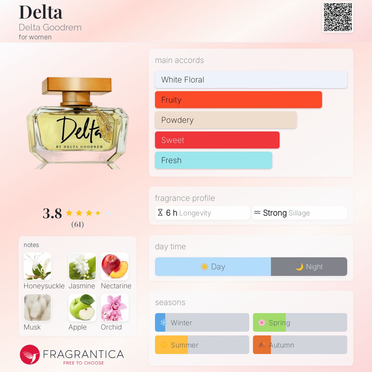 Chemist Warehouse Delta Goodrem Perfume Review Buy Vixen Eau De