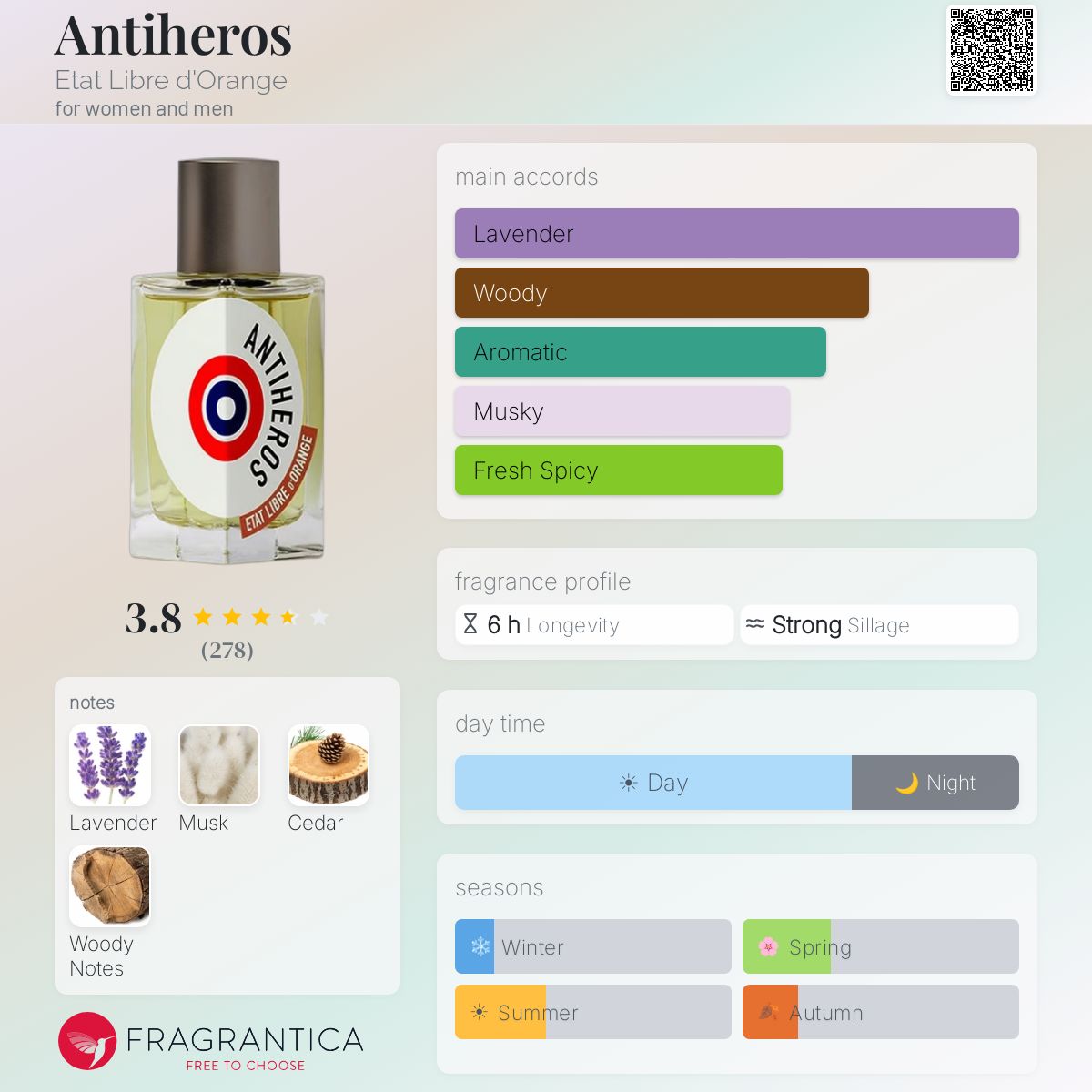 Fragrantica image 5