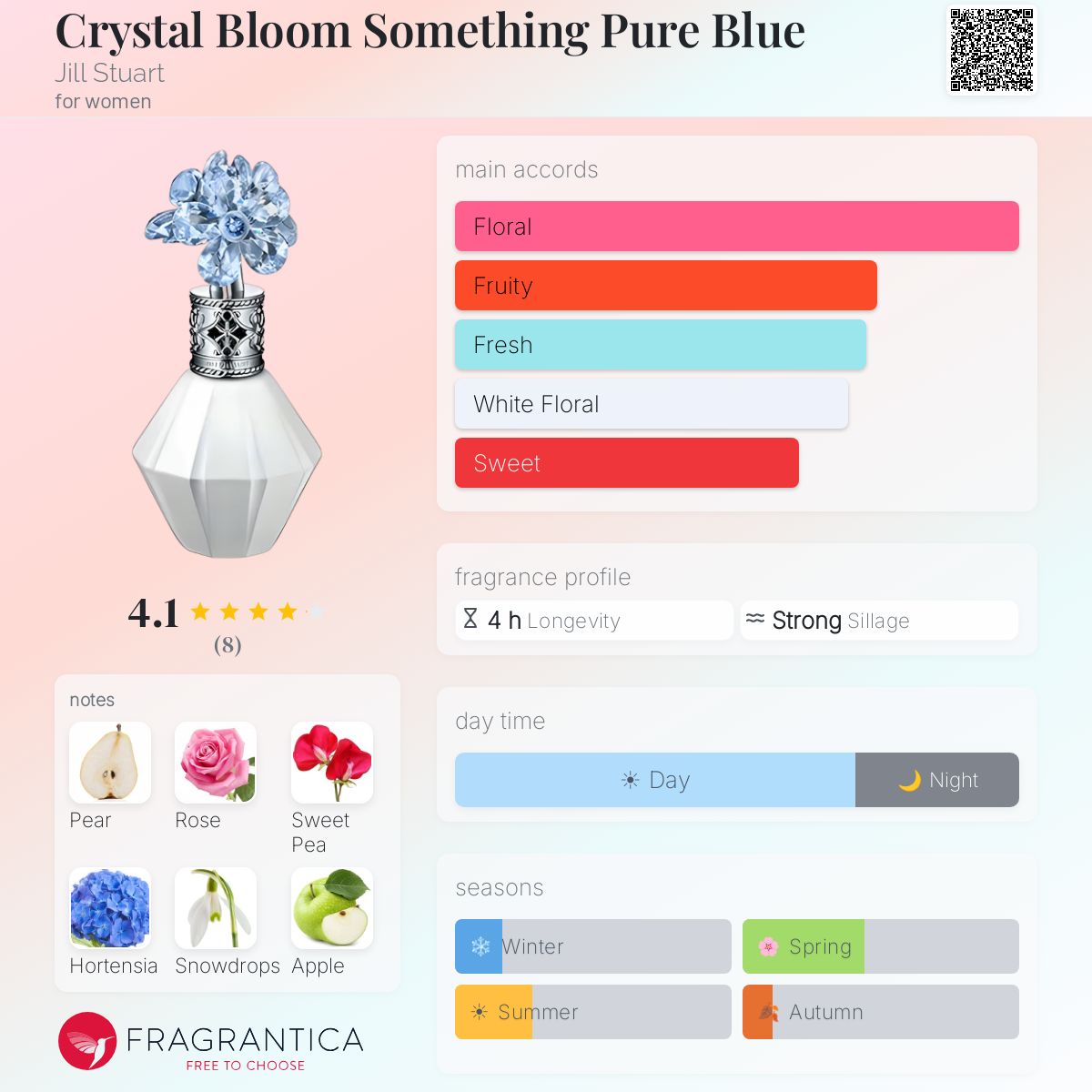 Crystal Bloom Something Pure Blue Jill Stuart perfume - a