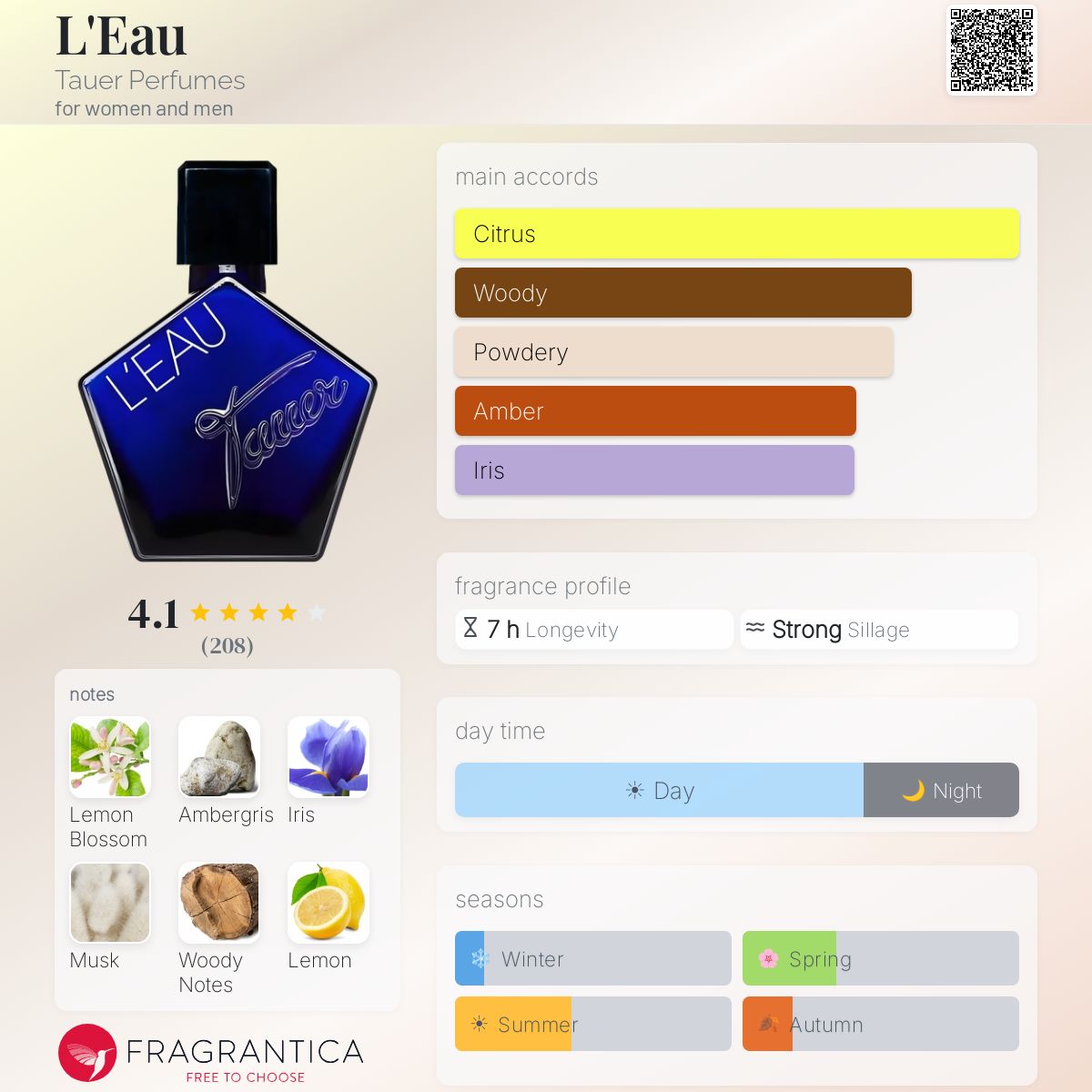 Profile card