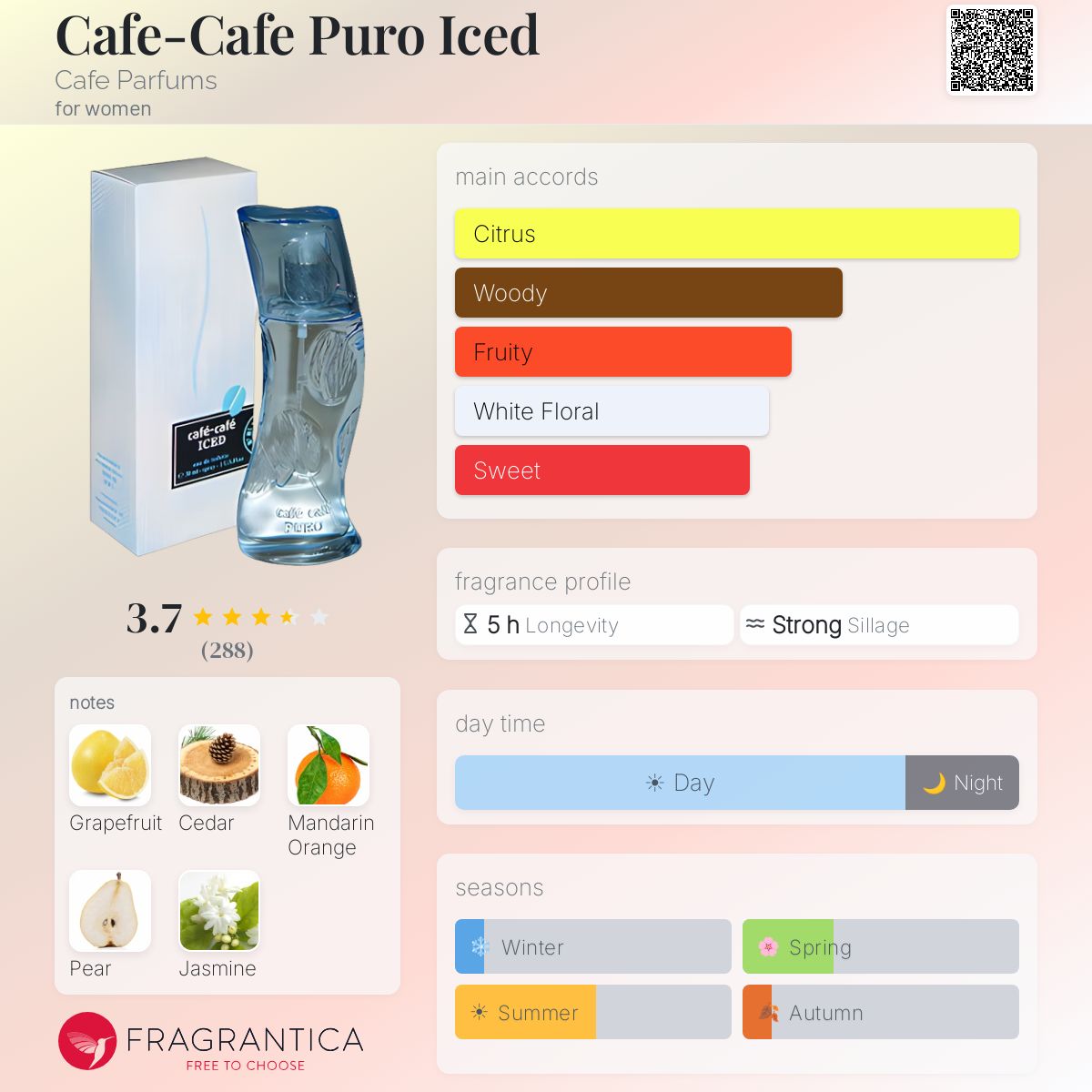 Fragrantica image 5