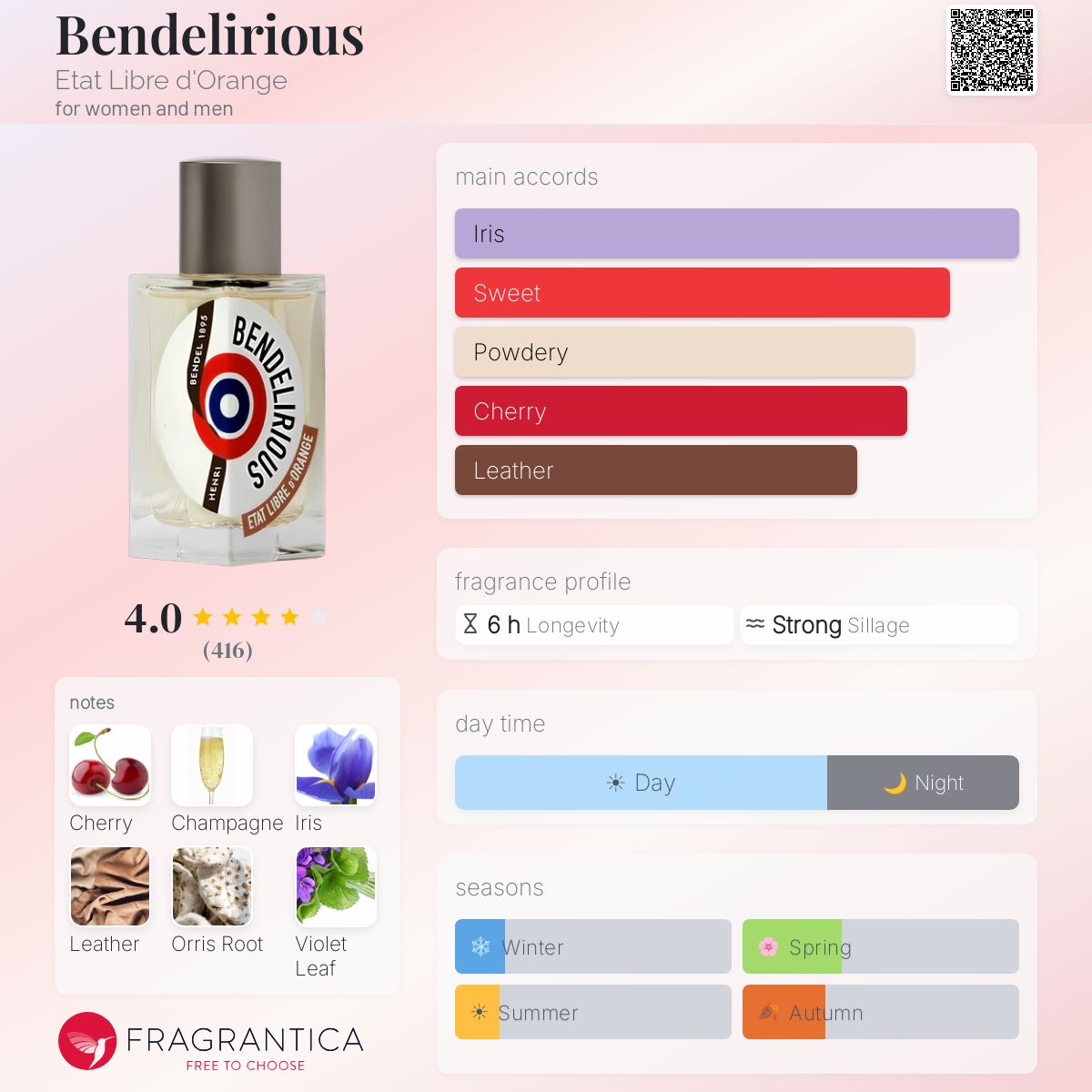 Bendelirious Etat Libre d'Orange perfume - a Bendelirious Etat Libre d'Orange perfume - a