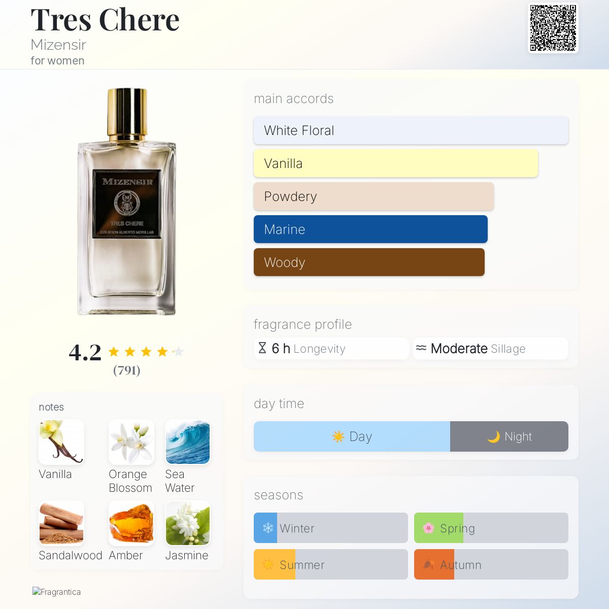Tres Chere Mizensir perfume a fragrance for women 2017