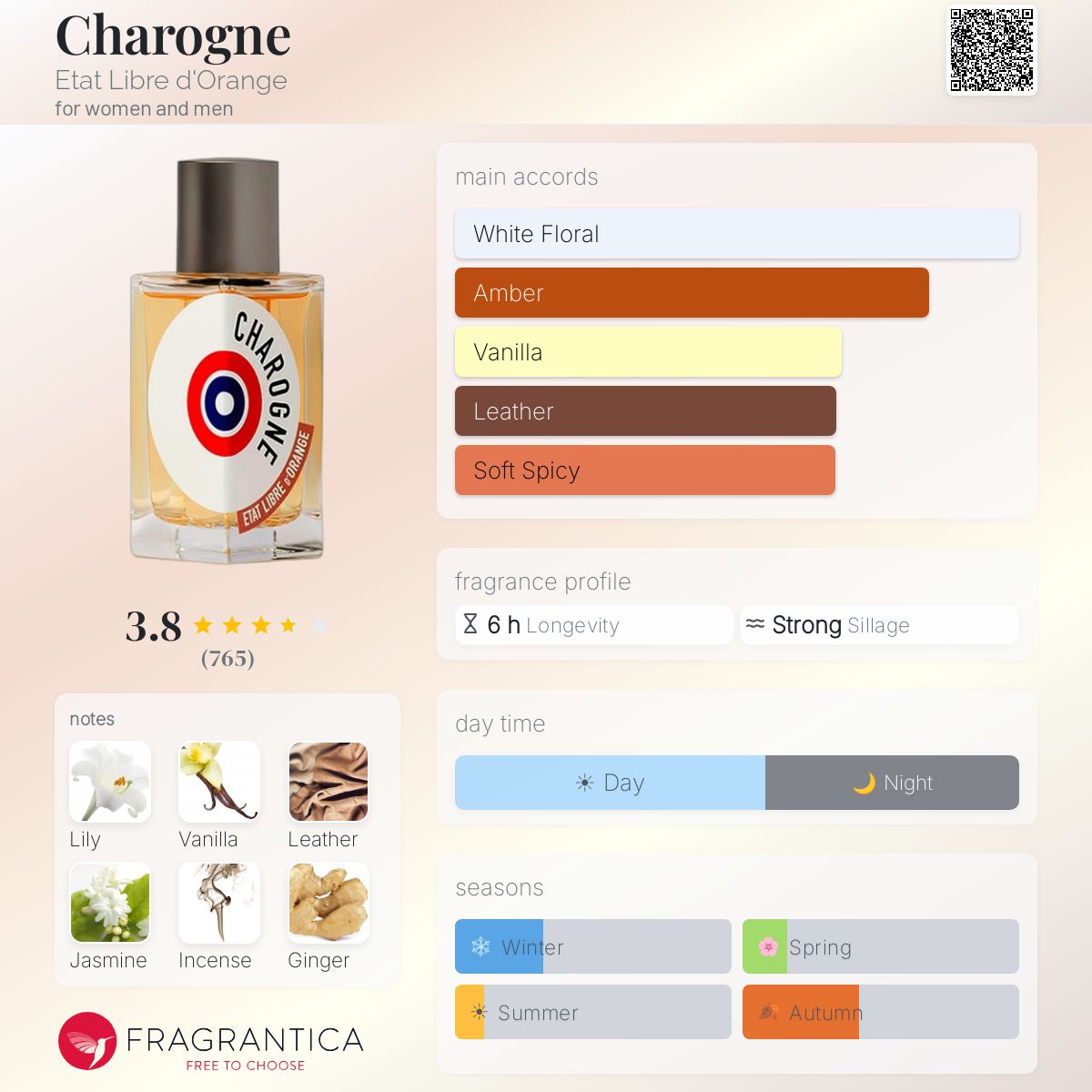 She Was An Anomaly Perfume Price Etat Libre D'orange She Was An