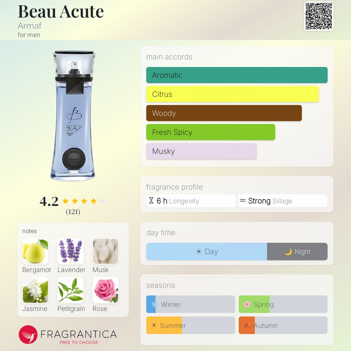 Profile card