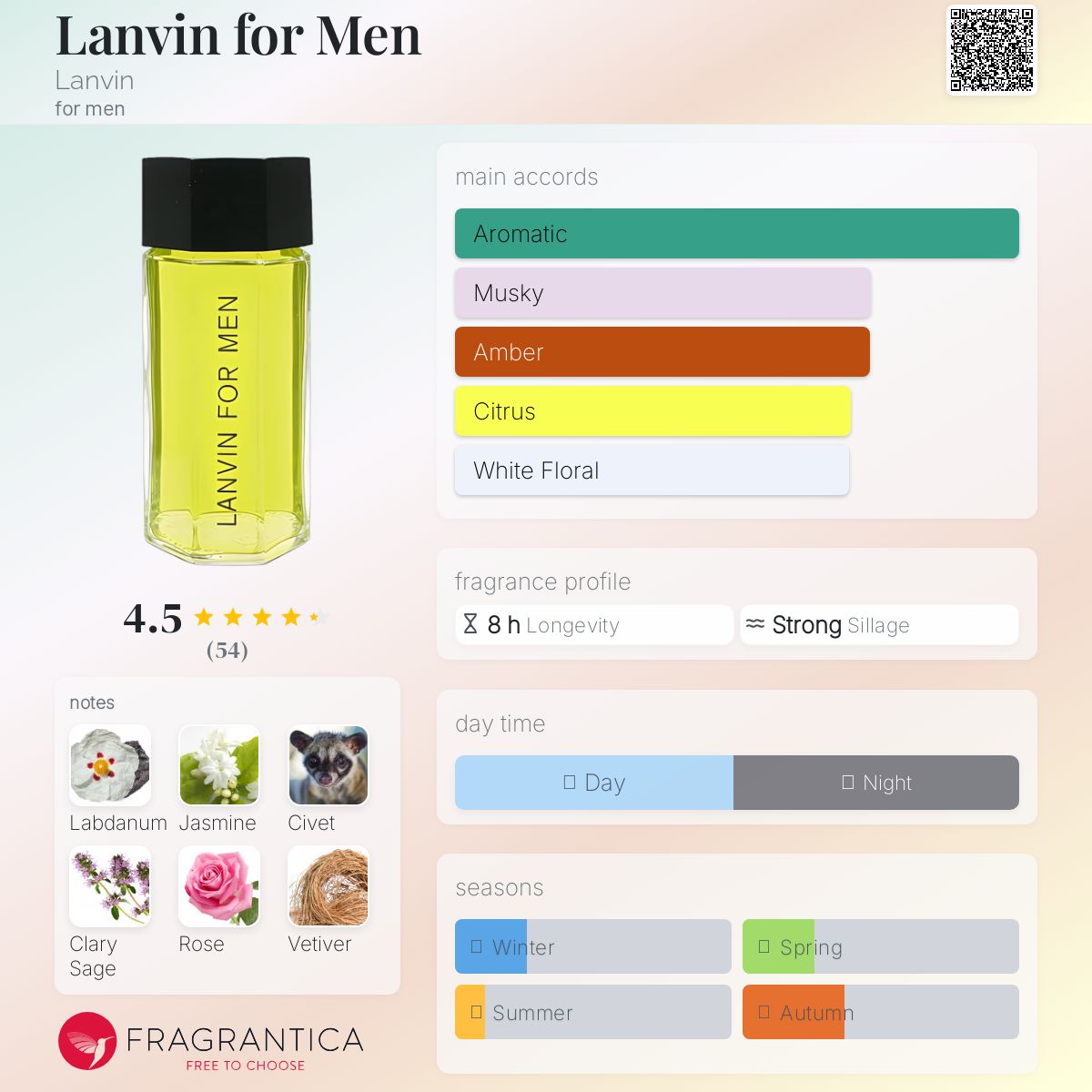 希少 LANVIN for men ランバン フォーメン コロン105ml 香水 希少 LANVIN for men ランバン フォーメン コロン105ml 香水