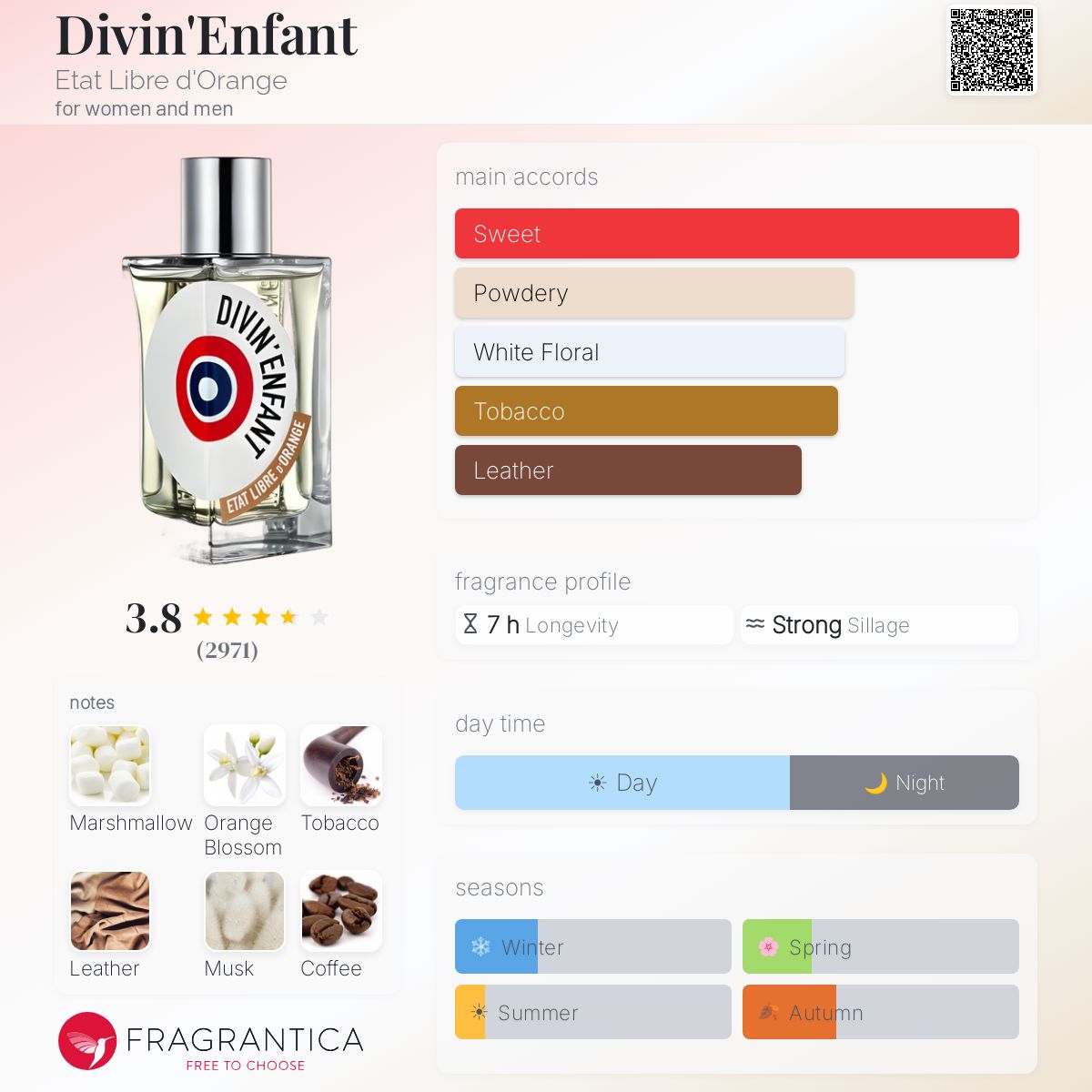ま*ゅ様 DIVIN'ENFANT ETAT LIBRE D'ORANGE Etat Libre d'Orange Divin' Enfant Eau de Parfum | Makeup.ae