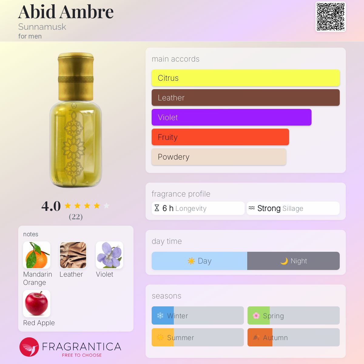 Abid Ambre Sunnamusk cologne a fragrance for men 2017