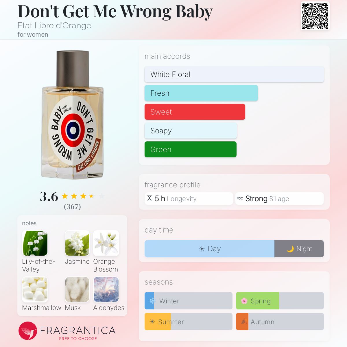 Fragrantica image 5