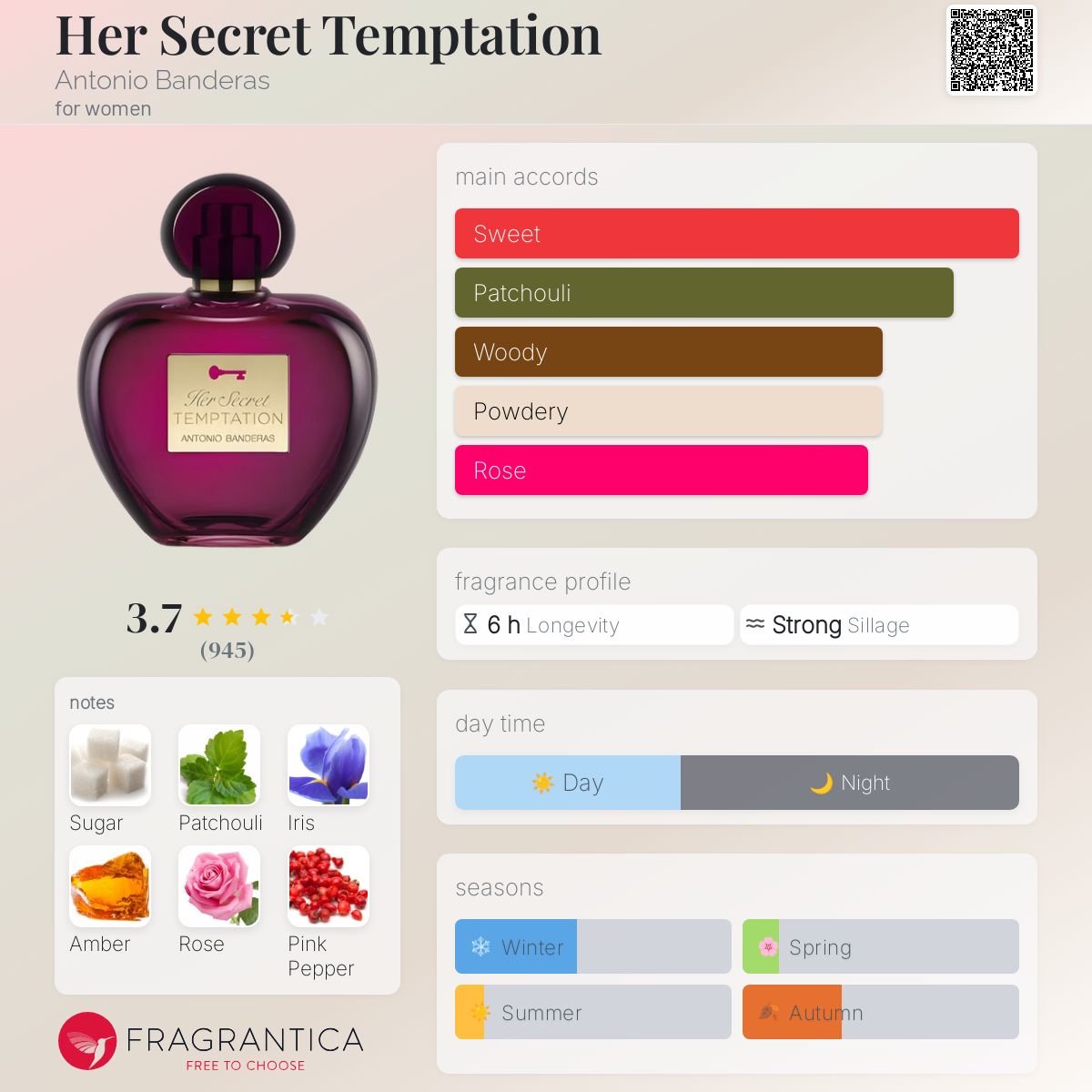 Her Secret Temptation Antonio Banderas perfume a fragrance for
