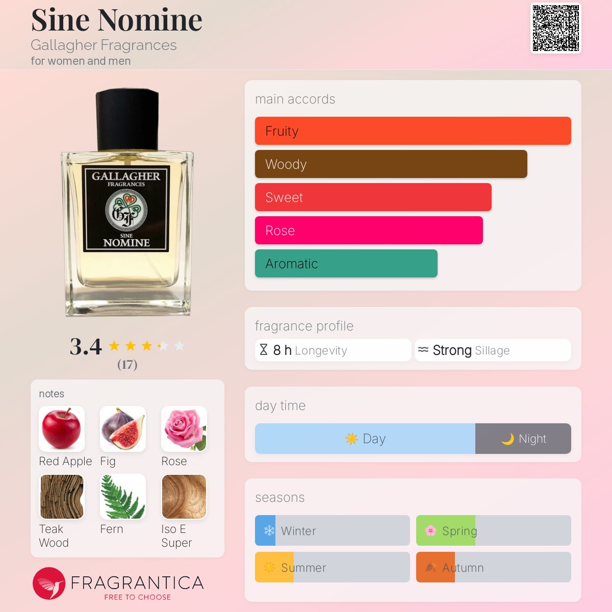 Sine Nomine Gallagher Fragrances perfume - a fragrance for women and men  2016